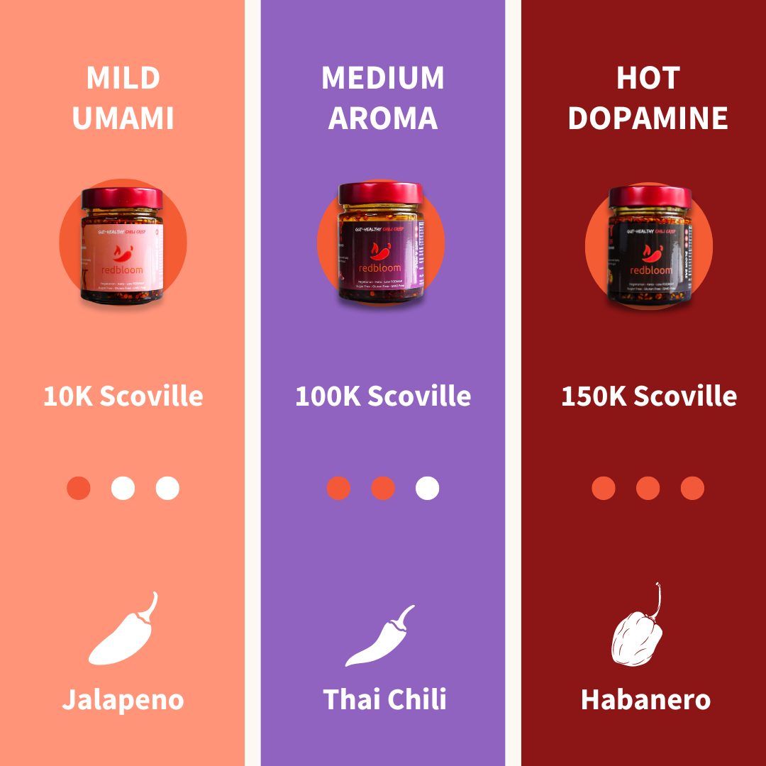 Chili crisp to reduce gut sensitivity without supplements to better manage IBS symptoms